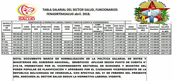 Prometen a trabajadores de la Gobernación los beneficios que tiene Minsalud