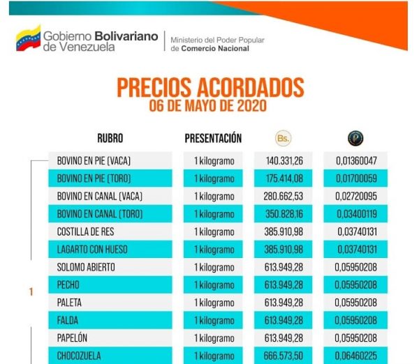 Ministerio de Comercio actualiza lista de precios de los 27 productos acordados