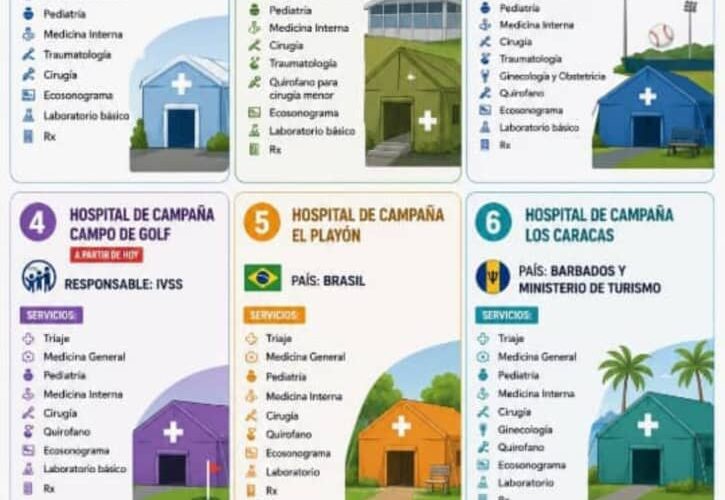 Hay 6 hospitales de campaña en el estado La Guaira